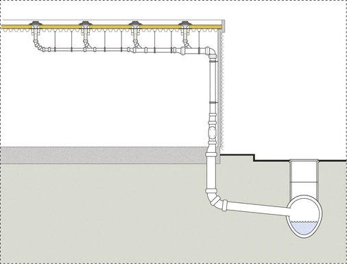 Unterdruckentwässerung, d.h. hydraulische Druckströmungssysteme, empfehlen sich insbesondere für Großflächen von Einkaufszentren und Fertigungsgebäuden.