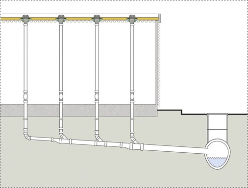 Freispiegelentwässerung eignet sich vorwiegend für kleine Dachflächen (<150 m2 pro Ablauf) wie Parkdecks, Gründächer und Terrassen.