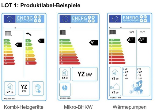 In den Effizienzlabeln sind je nach Produktfamilie unterschiedliche Angaben zu den Geräten zu finden. Bei Wärmepumpen z.B. die jeweilige Klimazone in Europa mit ihren speziellen Bedingungen.