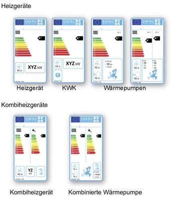 Ein paar Beispiele für Effizienzlabels aus verschiedenen Produktkategorien.