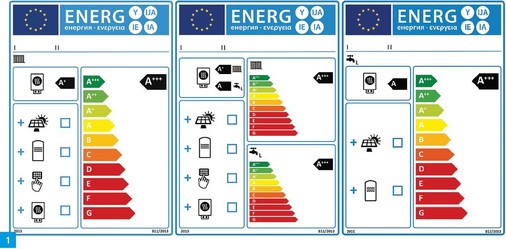 Effizienz-Etiketten (v.l.n.r.) für eine Verbundanlage aus Raumheizgerät, Temperaturregler und Solar­einrichtung, für eine Verbund­anlage aus Kombiheizgerät, Temperaturregler und Solareinrichtung und eine Verbundanlage aus ­Warmwasserbereiter und Solareinrichtung. Da für jede Produktgruppe (Los) eigene Bedingungen und Vorschriften zu einem spezifischen ­Ergebnis ­innerhalb der Produktgruppe führen, können die Effizienzklassen der einzelnen Produktgruppen nicht nebeneinandergestellt werden — obwohl die Effizienz-Etiketten ähnlich aufgebaut sind.