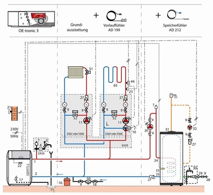 Wasser aufheizen allein reicht nicht.