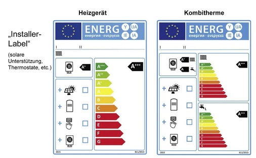 Bei den Labels für Verbundanlagen sind zusätzliche Bereiche für Solar & Co. vorgesehen, die der Installateur gemäß Lieferantenunterlagen ausfüllen muss.