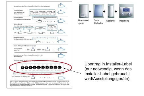 Das „zusätzliche Datenblatt“ ist für Installateure von großer Bedeutung. Hier werden die relevanten Informationen für Verbundanlagen eingetragen und ausgewertet.