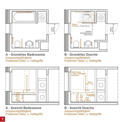 Das nachträgliche Aufstellen einer Badewanne bzw. die Herstellung eines barrierefreien ­Duschbereiches sollte im Neubau auch im Mindeststandard DIN 18040-2 möglich sein.