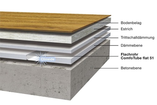 Beim Verteilsystem Zehnder-Onfloor strömt Frischluft durch ovale Kanäle mit der glatten Innenhaut Clinside, die Staubablagerungen stark vermindert.