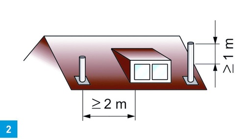 Luft Und Gase Mussen Weg Sbz