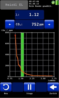 Das Messgerät Wöhler A 550 zeigt die Ergebnisse auf einem 7“-Farb-Touch-Screen. Es bietet viele Funktionen wie Rauchgasanalysen, Heizungs-Check und 4-Pa-Test.
