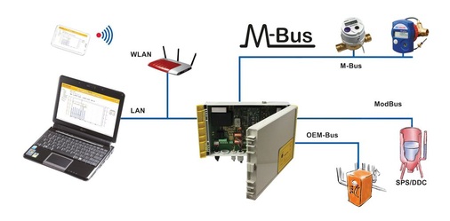 Zum Einarbeiten in die Hausautomation bietet WDV/Molliné nicht nur Schulungen an, Fachhandwerker erhalten auch direkte Unterstützung, beispielsweise beim Programmieren.