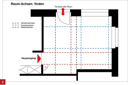Der Planer sollte die Raumachsen im 90-Grad-Winkel eintragen. Hier rot für Verkehrswege und blau für Fensterachsen.