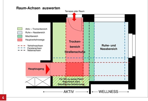 4 Die Zonierung und Hauptverkehrswege zeigen schnell Problembereiche — hier die ungünstige Lage des Haupteingangs. Der Wunsch nach einem abteilbaren WC wäre kaum vernünftig zu realisieren.