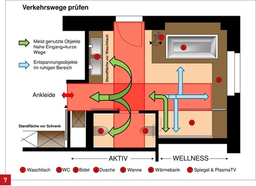 Sind alle Objekte platziert, ist eine Überprüfung der Funktionalität durch Einzeichnen von Abläufen sinnvoll.