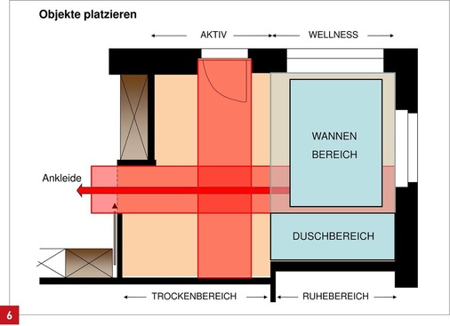 Die Wanne als Objekt der Entspannung gehört in den Ruhebereich mit Ausblick ins Grüne, so definiert sich schnell der Bereich, in dem diese stehen kann.