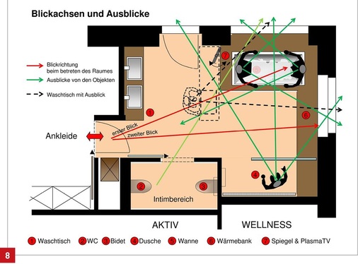 Für das Wohlbefinden sind Blickachsen entscheidend. Dabei sollte von möglichst vielen ­Objekten der Blick ins Grüne oder auf ein Highlight fallen.