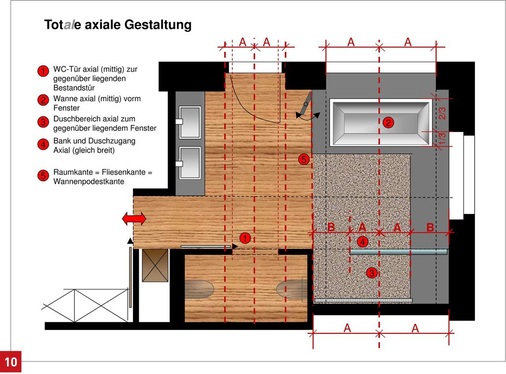 Die totale axiale Ausgestaltung des Raumes wirkt ruhig, kann aber auch etwas langweilig ausfallen oder den Raum negativ in zwei Hälften teilen.