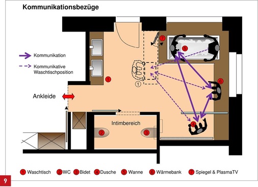 Kommunikation steht heutzutage hoch im Kurs und gehört bei Bädern mit Aufenthaltsfaktor unbedingt dazu.