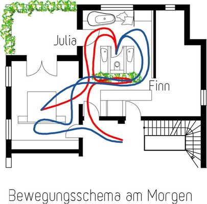 Bewegungsabläufe — hier personenbezogen am Morgen — zeigen schnell, ob kurze Wege zwischen den Objekten (der Nutzungsabfolge entsprechend) realisiert sind.