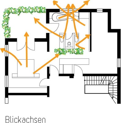 Das Eintragen von Blickachsen zeigt auf, ob der Blick von den Objekten lohnend ist und so für Wohlbefinden sorgt.