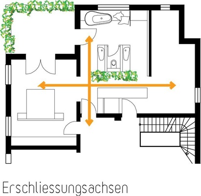 Haupterschliessungsachsen verdeutlichen die gerade, funktionelle Zuwegung zwischen den Räumen.