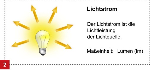 Lichttechnische Größe Lichtstrom Φ. Diese Größe bietet einen Überblick, was an sichtbarem Licht aus einer Lichtquelle (Halogenglühlampe, Energiesparlampe, LED u.a.) herauskommt. Je größer der Wert, umso mehr Licht liefert eine Lichtquelle. - © Greule
