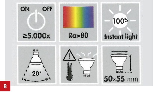 Zweidimensionale Lichtverteilung bzw. Ausstrahlwinkel (hier 20°) einer 35-Watt-Spot-Halogenglühlampe, Typ ECOHalogen. Um von den Angaben in Candela wieder zu den Werten Lux und Lumen zu kommen, muss man rechnen oder einen der im Netz vorhandenen Lumenrechner benutzen, wie z.B. den Lumenrechner der Firma pur-led Technik, siehe www.Lumenrechner.de.