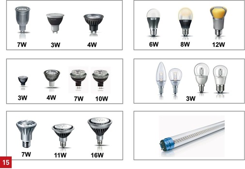 LED: Übersicht über aktuelle Bauformen (hier Philips-Produkte).