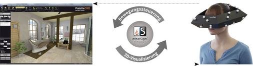 Planungsprogramm und Raumbrille wirken zusammen. Während die Immersight-Technologie das Eintauchen in einen virtuellen Raum ermöglicht, kommt der Raum selbst und die Darstellung vom CAD-Programm.