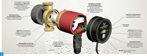 Eine moderne Zirkulationspumpe sorgt dafür, dass jederzeit und ohne lange Wartezeiten Warmwasser an der Entnahmestelle bereitsteht. - © Grundfos
