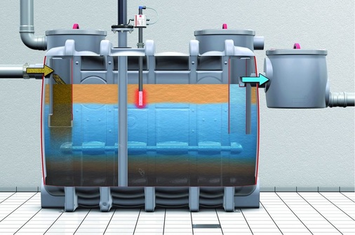 Fettabscheider wie der Eco-Jet OD von Aco Haustechnik trennen Abwasserbestandteile unter Ausnutzung ihrer unterschiedlichen spezifischen Dichten voneinander.