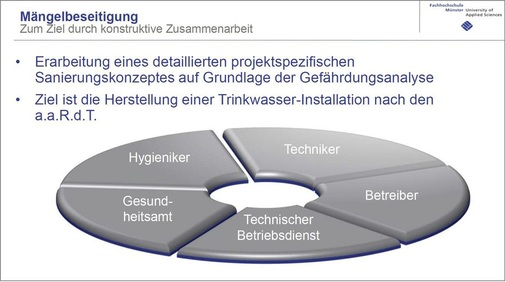 Teamwork gefragt: Um gravierende Mängel einer Trinkwasserinstallation zu ­beseitigen, müssen Beteiligte nach einem gemeinsamen Konzept vorgehen.