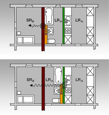 Dieser Grundriss (oben) ist bauakustisch ungünstig. Der Planer könnte hier jedoch die Bad-Installation an die Trennwand zur Küche verlegen (unten), um einen deutlich besseren Schallschutz für den schutzbedürftigen Raum (SRB) zu erreichen.