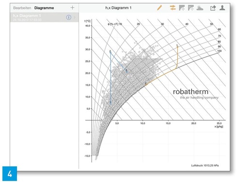 Die App Mollier-h,x von robatherm ist für Android und iOS verfügbar.