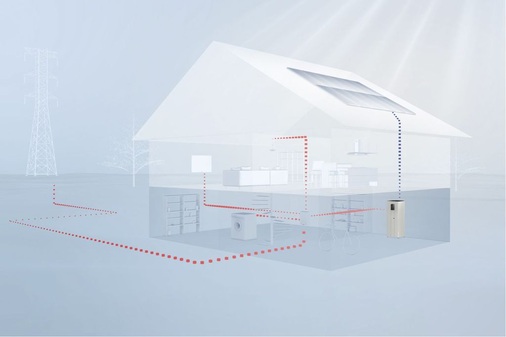 Idealerweise ist der Speicher erst am späteren Nachmittag voll, sodass erst dann ins Netz eingespeist wird, wenn die Produktions-spitzen der PV-Anlagen vorüber sind. - © Bosch Power Tec
