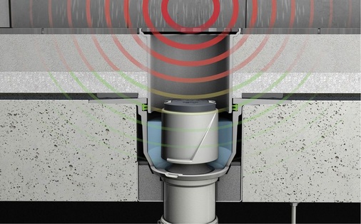 Beim ACO-Passavant-Bodenablauf verhindert die elastische Lagerung des Aufsatzstückes eine Übertragung des Trittschalls von der ­Deckenoberfläche in die Roh­betondecke.