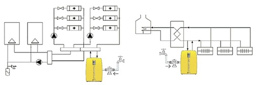 Als Installationsort für den Spirovent Superior empfiehlt der Hersteller für Heizungen den Rücklauf (l.) und für Kühlsysteme den Vorlauf (r.).