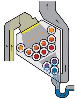 Schnittdarstellung eines Gas-Brennwert­heizgerätes: An den drei unteren Wärmetauscherrohren fällt im Brennwertbetrieb Kondensat an.