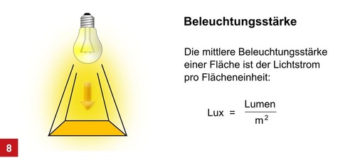 Lichttechnische Größe Beleuchtungsstärke E (Lux).