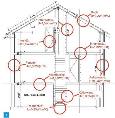 Schematische Darstellung des Beispielgebäudes im Schnitt. - © Schmidt / Wolf / Jagnow
