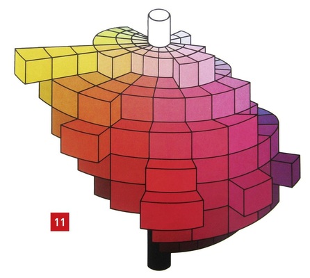 Farbsystem nach Munsell. Es ist eines der ersten vollständigen, am weitest verbreiteten und heute noch genutzten Farbsysteme. - © KonicaMinolta
