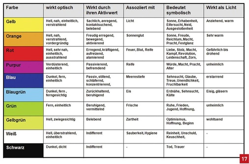 Die Wirkung von Farben sollte der Badprofi kennen und bei der Planung gezielt einsetzen.