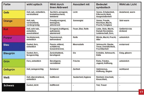 Die Wirkung von Farben sollte der Badprofi kennen und bei der Planung gezielt einsetzen. - © Duravit modifiziert nach Seilnacht
