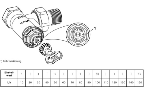 Der maximale Durchfluss wird direkt am Thermostatventil mit einem Spezialschlüssel zwischen 10 und 150 l/h (Einstellwerte 1 bis 15) eingestellt. - © TA Heimeier
