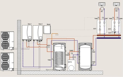 Das Schema zeigt den generellen Aufbau einer Kaskade von Luft/WasserWärmepumpen, der in der Regel einfach umzusetzen ist.