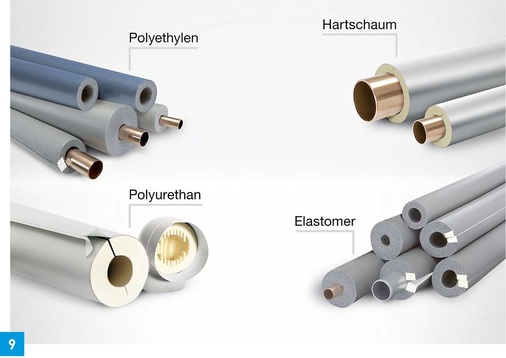 Professionelle Dämmstoffe für haustechnische Anlagen.