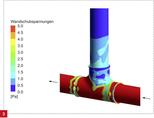 Unter Hygieneaspekten ist die 10-x-DN-Regel nicht haltbar, wie diese Simulation zeigt: Spätestens nach 3 x DN reicht der Wasserwechsel für einen hygienischen Betrieb nicht mehr aus.