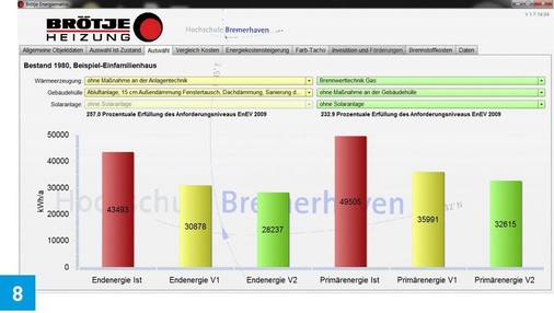 Ein zweites Beispiel wurde mit der Energiematrix für ein Haus aus dem Jahr 1980 ausgerechnet. Absolutzahlen liegen dabei auf einem entsprechend niedrigeren Niveau.