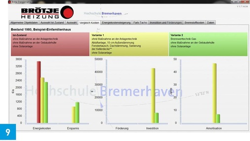 Die Amortisationszeit für den Kesseltausch ist in beiden Fällen ähnlich günstig. Bei der Gebäudehülle ist diese beim Haus von 1980 mit 40 Jahren jedoch indiskutabel. - © Brötje
