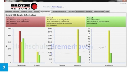 Die Brötje-Energiematrix liefert zu den beiden Sanierungs­varianten die Investitionskosten und die Amortisation, die bei der Außendämmung hier 24 Jahre beträgt.