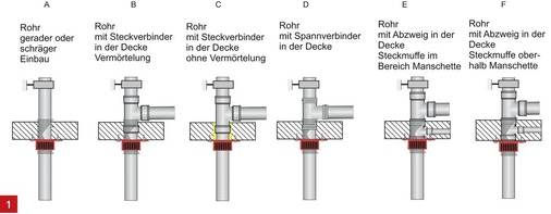 Rohrführungen brennbarer Rohre mit und ohne Rohrverbindung innerhalb der Abschottung.