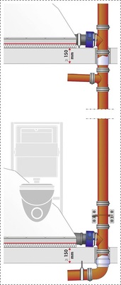 Nach dem Deckenabschottungsprinzip abgeschottete Fallstranginstallation. Die Decke und eventuelle Restspalte werden in der Feuerwiderstandsqualität des trennenden Bauteiles verschlossen und auf dem Konfix-Verbinder schottet ein Curaflam KonfixPro den Übergang auf ein Kunststoffrohrsystem ab.
